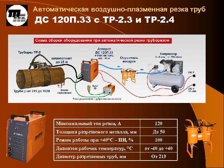 Автоматическая воздушно-плазменная резка труб ДС 120 П. 33 с ТР-2. 3 и ТР-2. 4