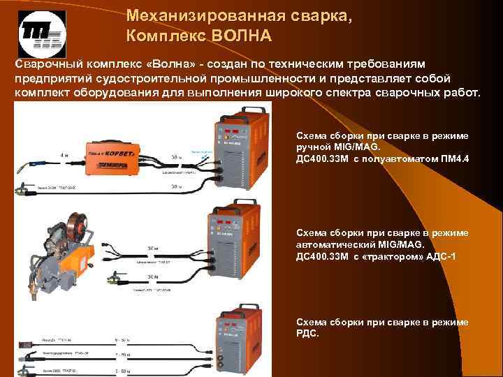 Механизированная сварка, Комплекс ВОЛНА Сварочный комплекс «Волна» - создан по техническим требованиям предприятий судостроительной