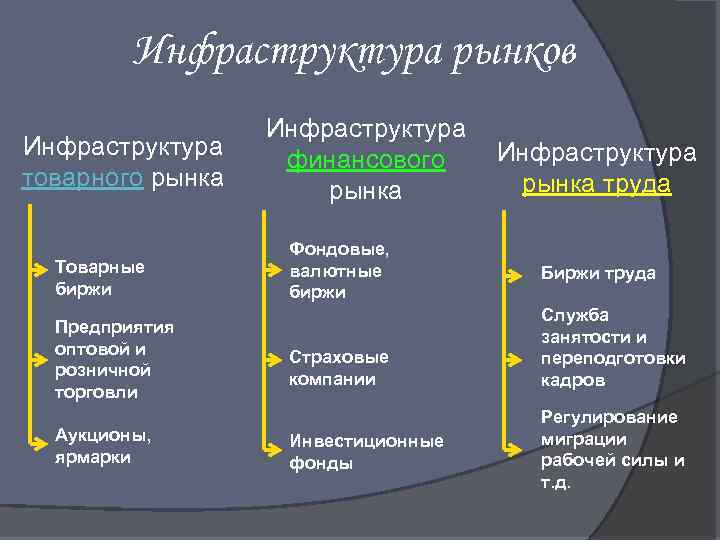 Товарный рынок презентация