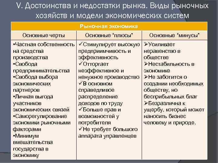 Достоинства экономики. Основные черты рыночной экономики плюсы и минусы. Плюсы и минусы рыночной экономики. Достоинства и недостатки рынка. Достоинства и недостатки экономических систем.