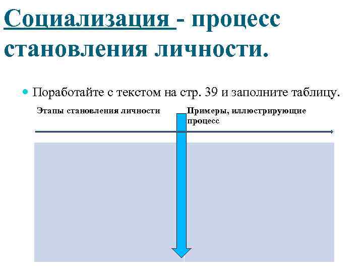 Социализация - процесс становления личности. Поработайте с текстом на стр. 39 и заполните таблицу.