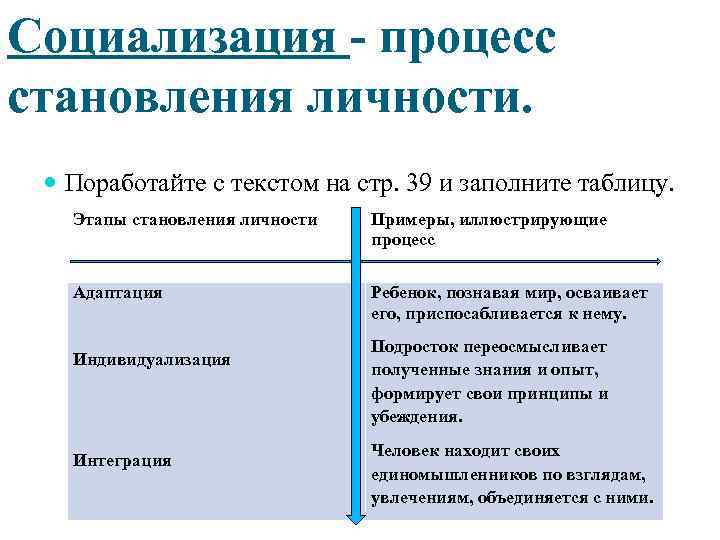 Проиллюстрируйте примерами процесс социализации человека. Социализация это процесс становления личности. Процесс формирования личности пример. Стадии становления личности. Этапы становления личности примеры.