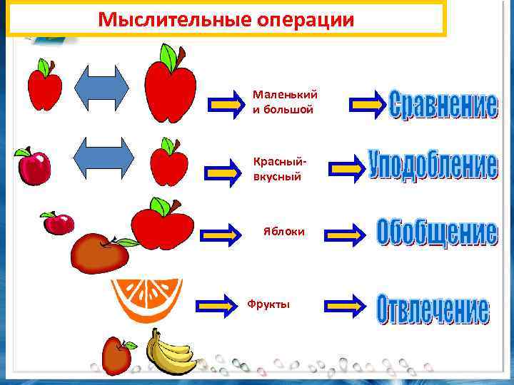 Мыслительные операции Маленький и большой Красныйвкусный Яблоки Фрукты 