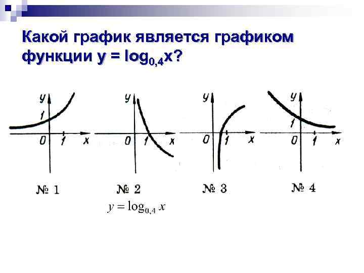 Какой график является графиком функции y = log 0, 4 x? 