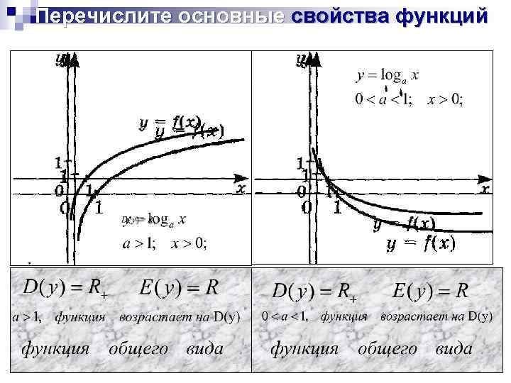 Перечислите основные свойства функций 