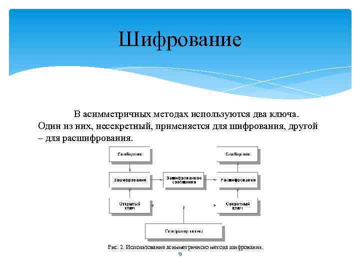 Шифрование 2. Асимметричные методы шифрования. Асимметричные алгоритмы шифрования. Метод шифрования несимметричным,. Использование асимметричного метода шифрования.