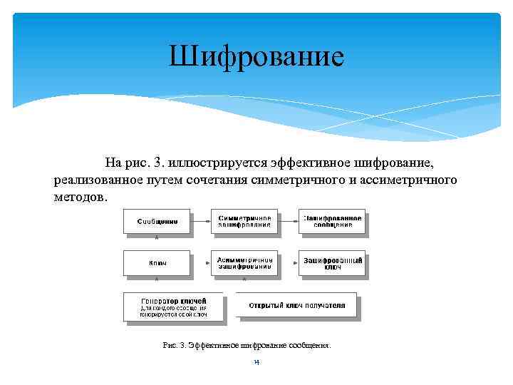 Методы шифрования информации. Эффективное шифрование. Комбинирование шифрование. Многоуровневое шифрование. Сущность шифрования и целостности.