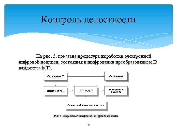 Контроль целостности На рис. 5. показана процедура выработки электронной цифровой подписи, состоящая в шифровании