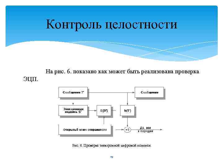 Проверить контроль. Метод контроля целостности антивирус. Механизмы контроля целостности данных. Методы контроля целостности. Методы контроля целостности данных.