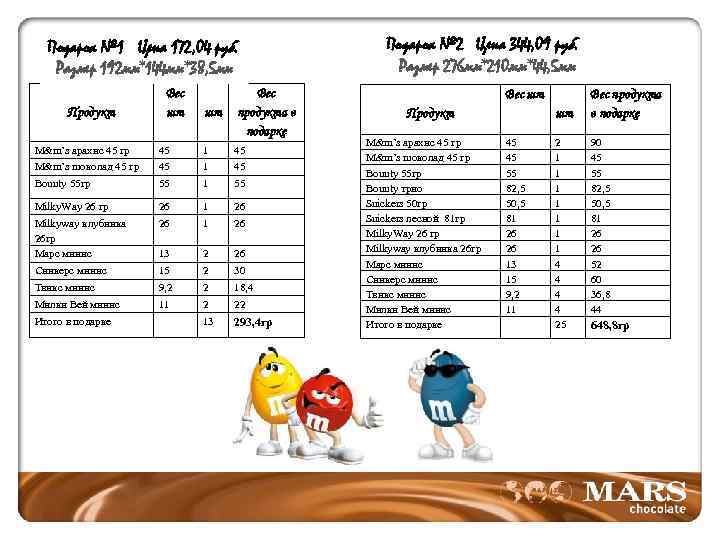 Подарок № 1 Цена 172, 04 руб. Размер 192 мм*144 мм*38, 5 мм Продукт