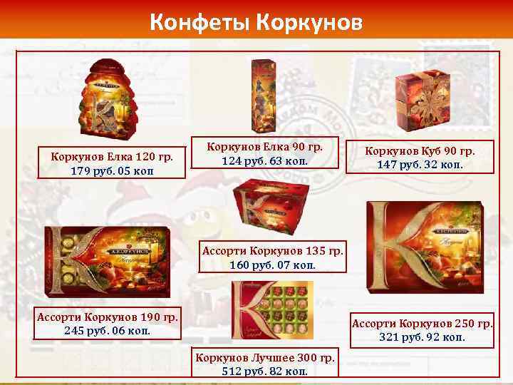 Конфеты Коркунов Елка 120 гр. 179 руб. 05 коп Коркунов Елка 90 гр. 124