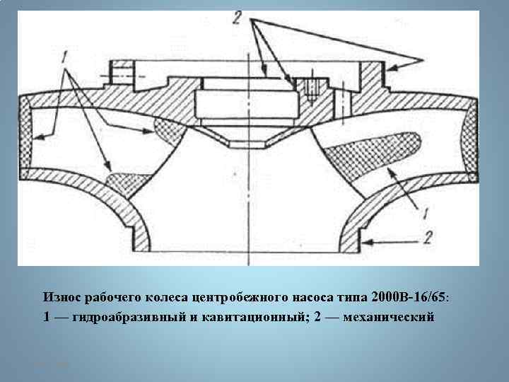 Технологическая карта центробежного насоса