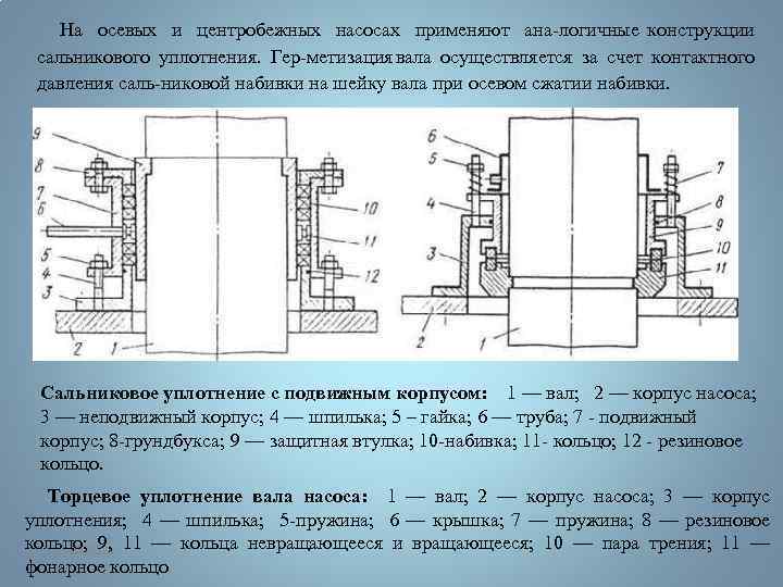 Сальниковое устройство чертеж