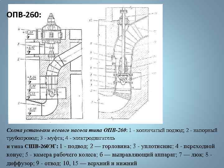 Опв. Осевой насос ОПВ 2500-4.2 монтаж оборудования. Схема установки осевого насоса типа ОПВ-260. Насос ОПВ 10-185 ЭГ. Насос ОПВ-3-87 МКЭ.