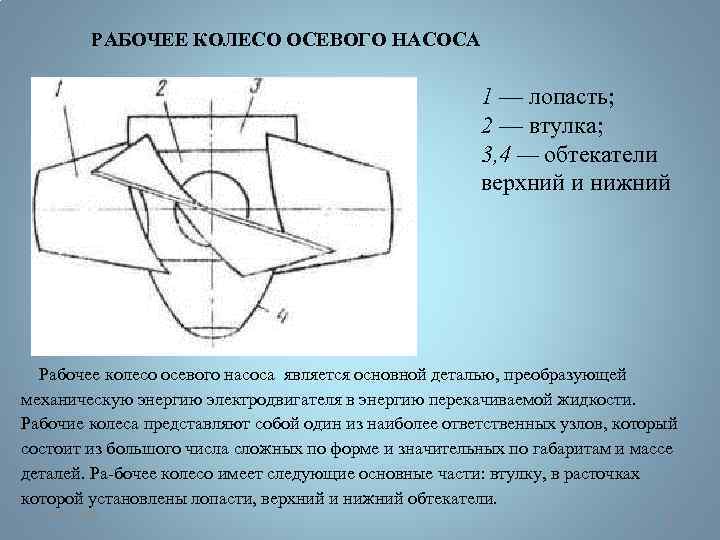 Схема осевого насоса