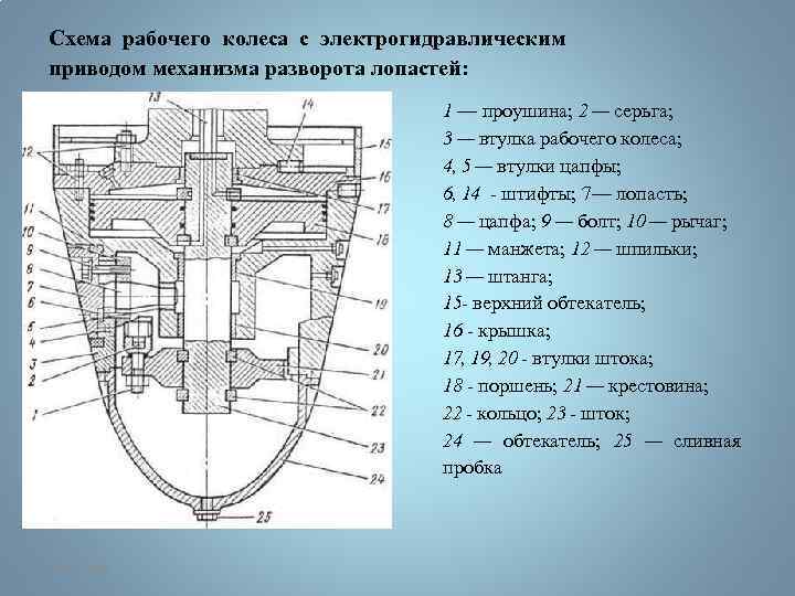 Не рабочая схема