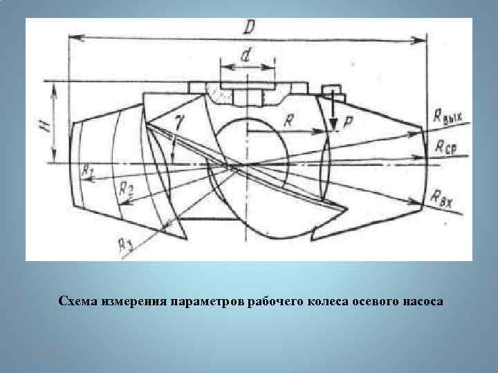 Чертеж осевого насоса