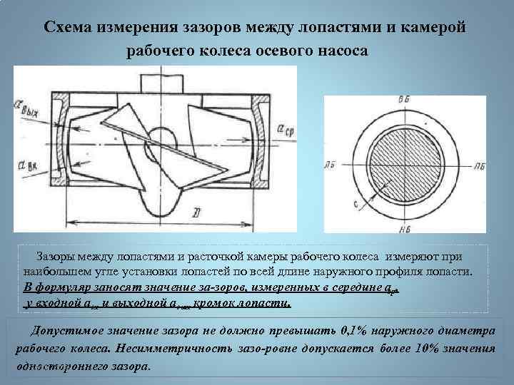 Схема осевого насоса