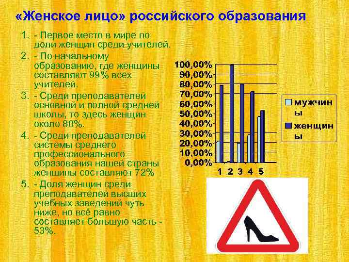  «Женское лицо» российского образования 1. - Первое место в мире по доли женщин