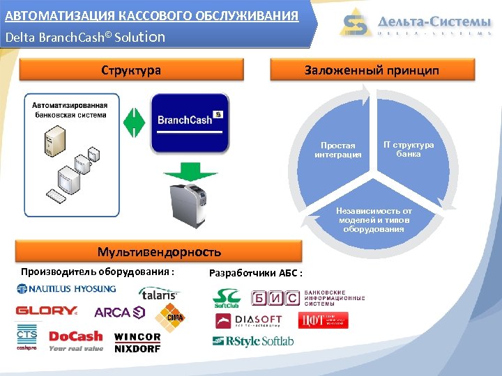 АВТОМАТИЗАЦИЯ КАССОВОГО ОБСЛУЖИВАНИЯ Delta Branch. Cash© Solution Структура Заложенный принцип Простая интеграция IT структура