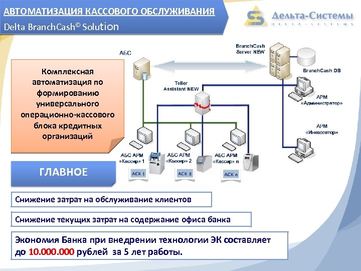АВТОМАТИЗАЦИЯ КАССОВОГО ОБСЛУЖИВАНИЯ Delta Branch. Cash© Solution Комплексная автоматизация по формированию универсального операционно-кассового блока