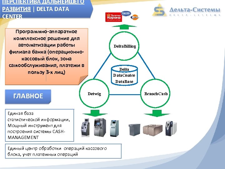 ПЕРСПЕКТИВА ДАЛЬНЕЙШЕГО РАЗВИТИЯ | DELTA DATA CENTER Программно-аппаратное комплексное решение для автоматизации работы филиала