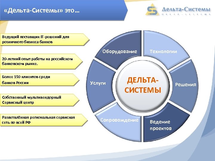 Ооо проекты автоматизации бизнеса