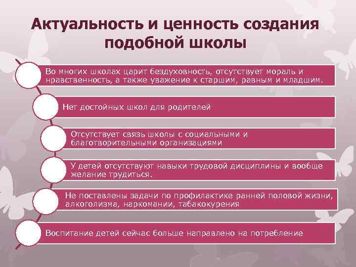 Актуальность и ценность создания подобной школы Во многих школах царит бездуховность, отсутствует мораль и