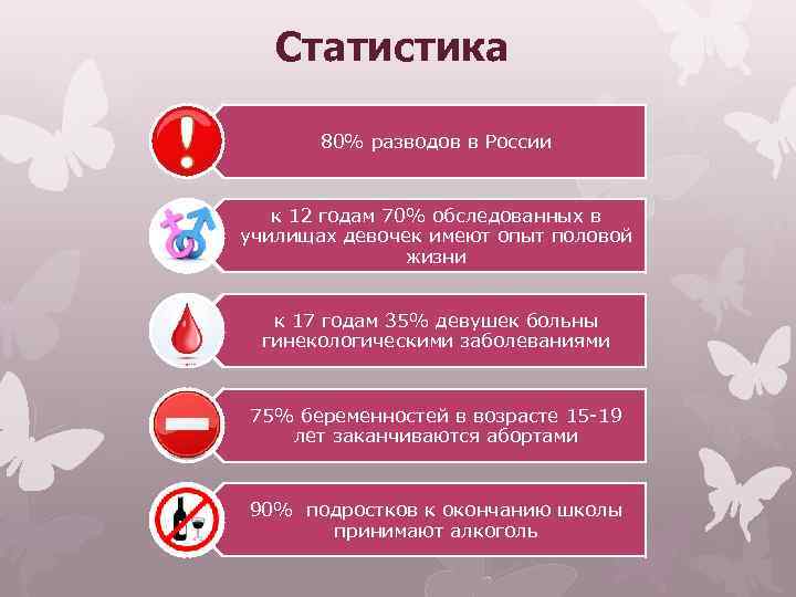 Статистика 80% разводов в России к 12 годам 70% обследованных в училищах девочек имеют