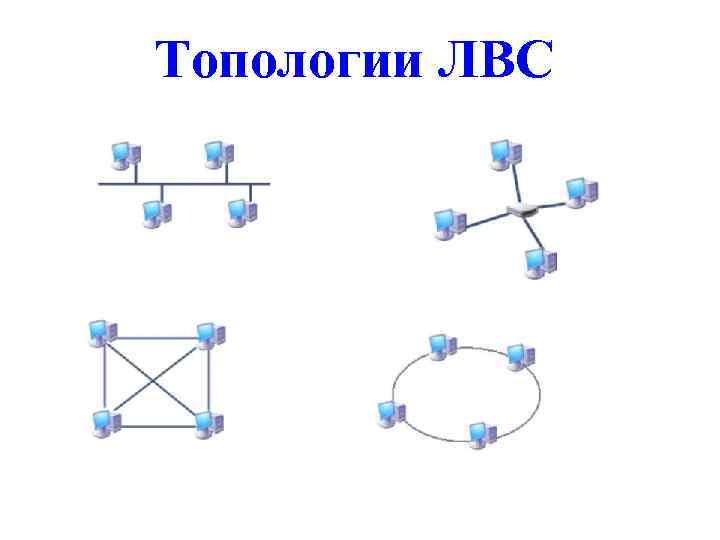 Нарисовать топологию сети