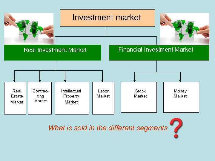 Investment market Financial Investment Market Real Estate Market Contracting Market Intellectual Property Market Labor