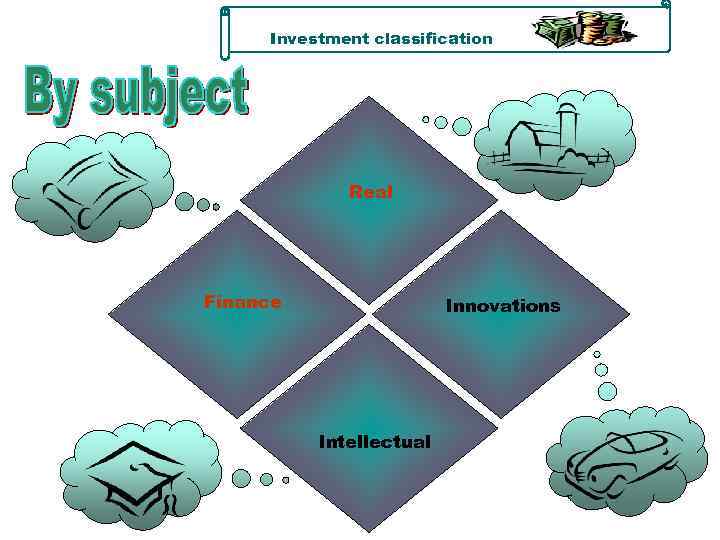 Investment classification Real Finance Innovations Intellectual 