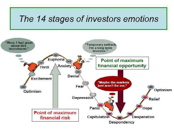 The 14 stages of investors emotions 