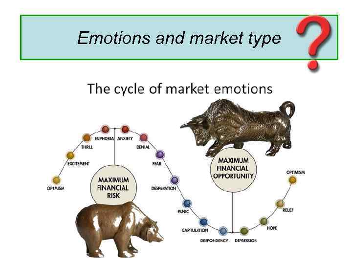 Emotions and market type 