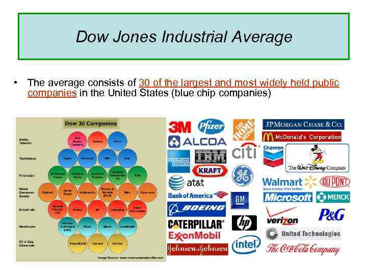 Dow Jones Industrial Average • The average consists of 30 of the largest and