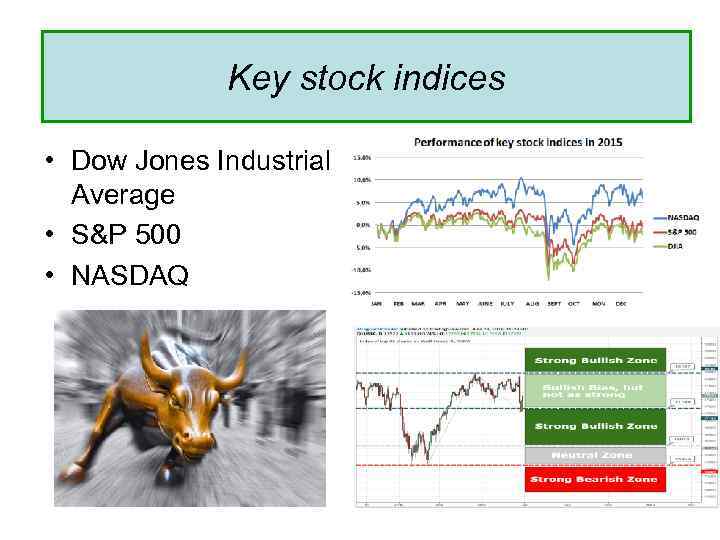 Key stock indices • Dow Jones Industrial Average • S&P 500 • NASDAQ 