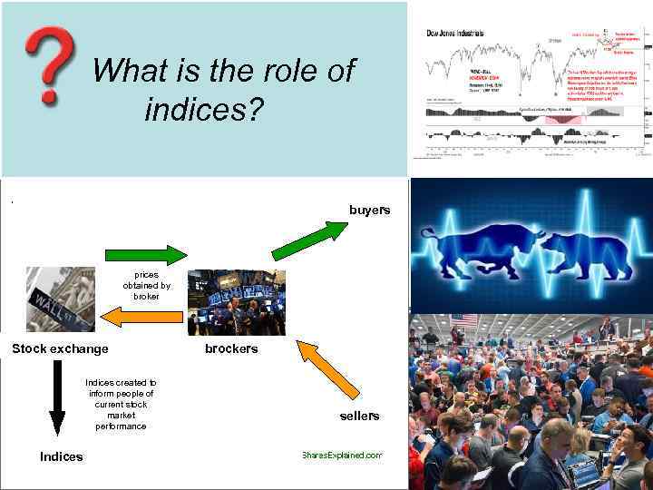 What is the role of indices? buyers prices obtained by broker Stock exchange Indices