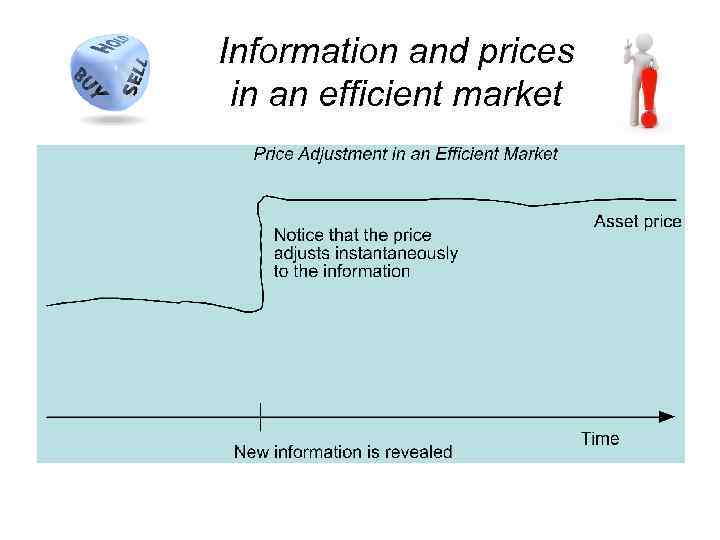 Information and prices in an efficient market 