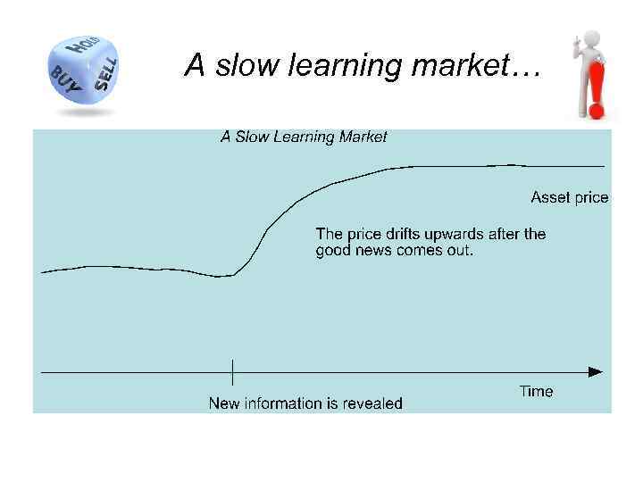 A slow learning market… 