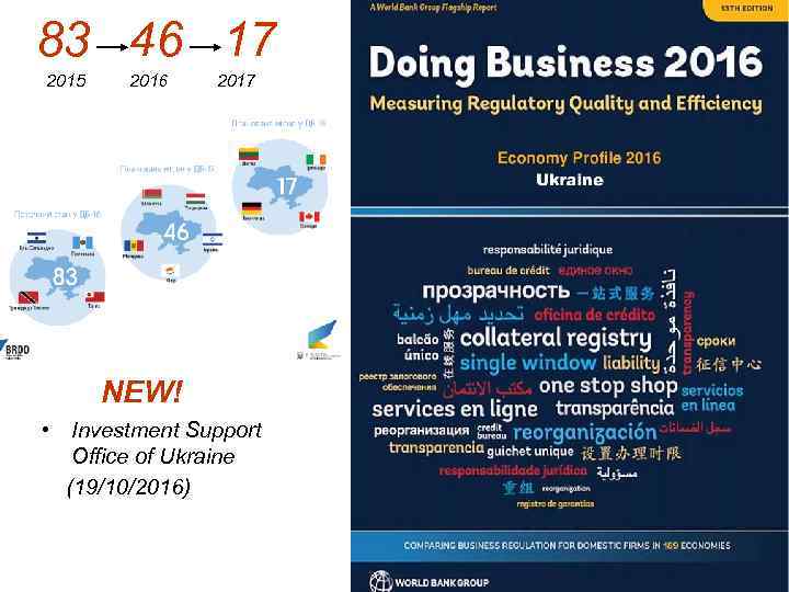 83 46 17 2015 2016 2017 NEW! • Investment Support Office of Ukraine (19/10/2016)