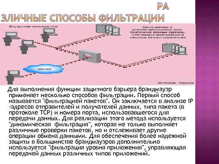 Для выполнения функции защитного барьера брандмауэр применяет несколько способов фильтрации. Первый способ называется 