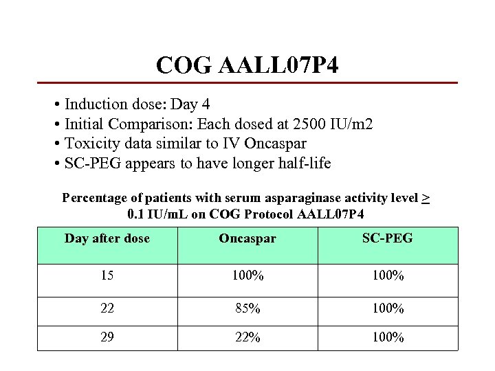 COG AALL 07 P 4 • Induction dose: Day 4 • Initial Comparison: Each
