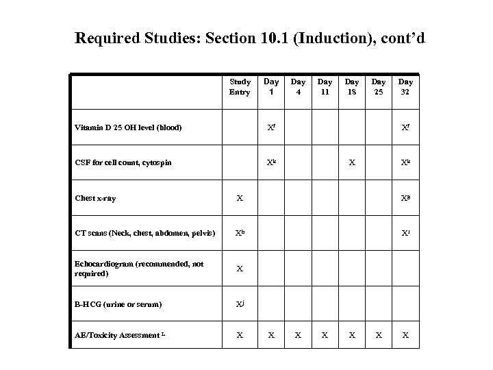 Required Studies: Section 10. 1 (Induction), cont’d Study Entry Day 1 Vitamin D 25