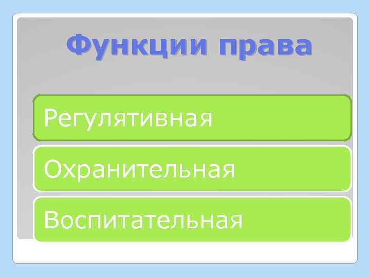 Функции права Регулятивная Охранительная Воспитательная 