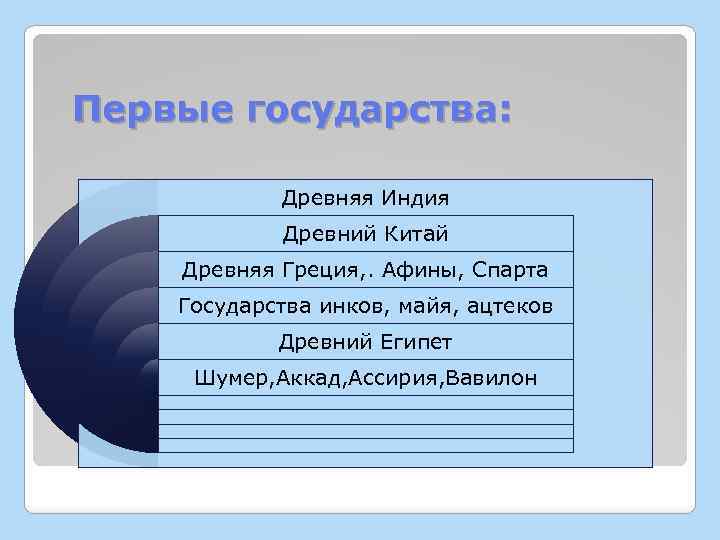 Первые государства: Древняя Индия Древний Китай Древняя Греция, . Афины, Спарта Государства инков, майя,