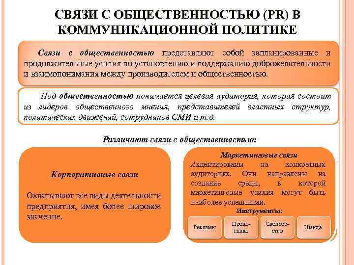 СВЯЗИ С ОБЩЕСТВЕННОСТЬЮ (PR) В КОММУНИКАЦИОННОЙ ПОЛИТИКЕ Связи с общественностью представляют собой запланированные и