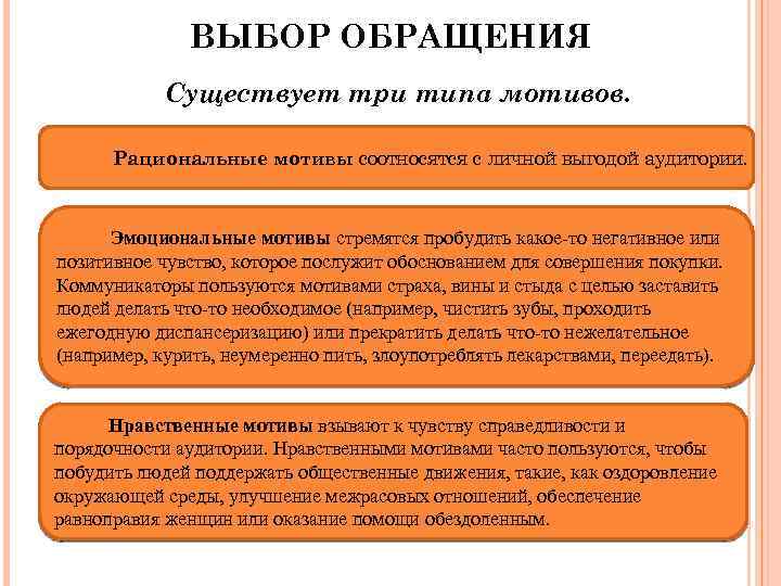 ВЫБОР ОБРАЩЕНИЯ Существует три типа мотивов. Рациональные мотивы соотносятся с личной выгодой аудитории. Эмоциональные