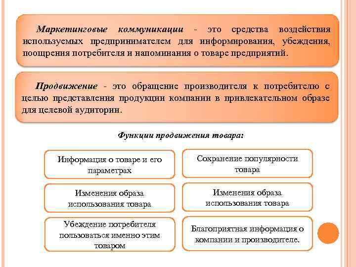 Маркетинговые коммуникации - это средства воздействия используемых предпринимателем для информирования, убеждения, поощрения потребителя и