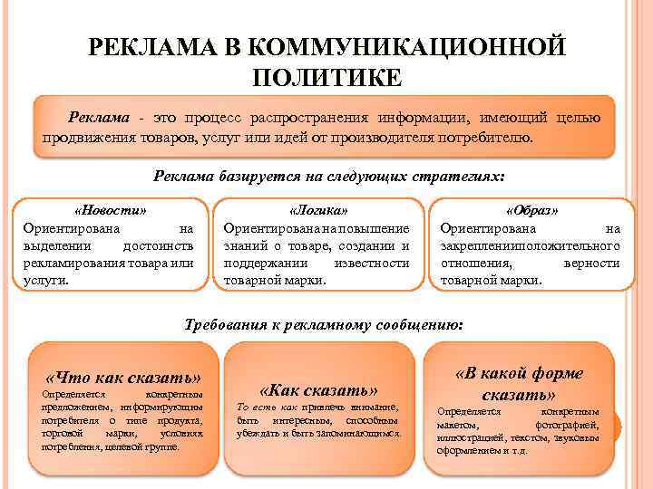 РЕКЛАМА В КОММУНИКАЦИОННОЙ ПОЛИТИКЕ Реклама - это процесс распространения информации, имеющий целью продвижения товаров,