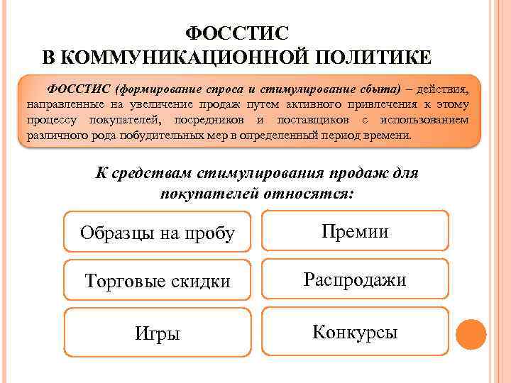 ФОССТИС В КОММУНИКАЦИОННОЙ ПОЛИТИКЕ ФОССТИС (формирование спроса и стимулирование сбыта) – действия, направленные на